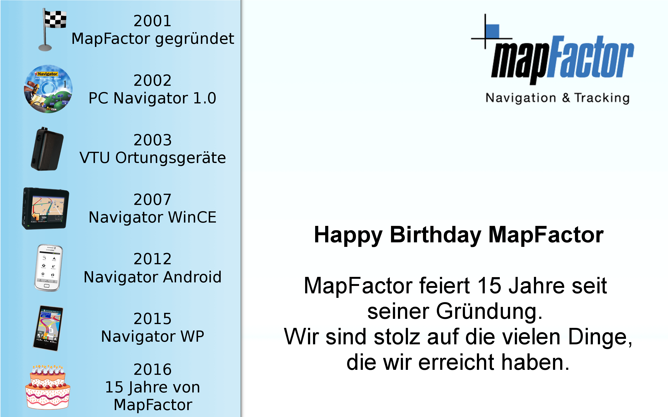 15 Jahre seit MapFactor Gründung