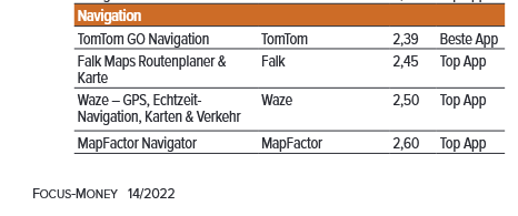 ergebnissetabelle Navigationsanwendungen Kundenumfrage></p>


			</div>
		</div>
		<!-- END .block -->
	
	</div>

      </div>
      
      <!-- END #content -->
      <div id=