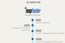 20-jahre DE225