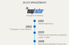 20 let MapFactoru